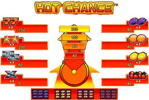 таблица выплат у Hot Chance